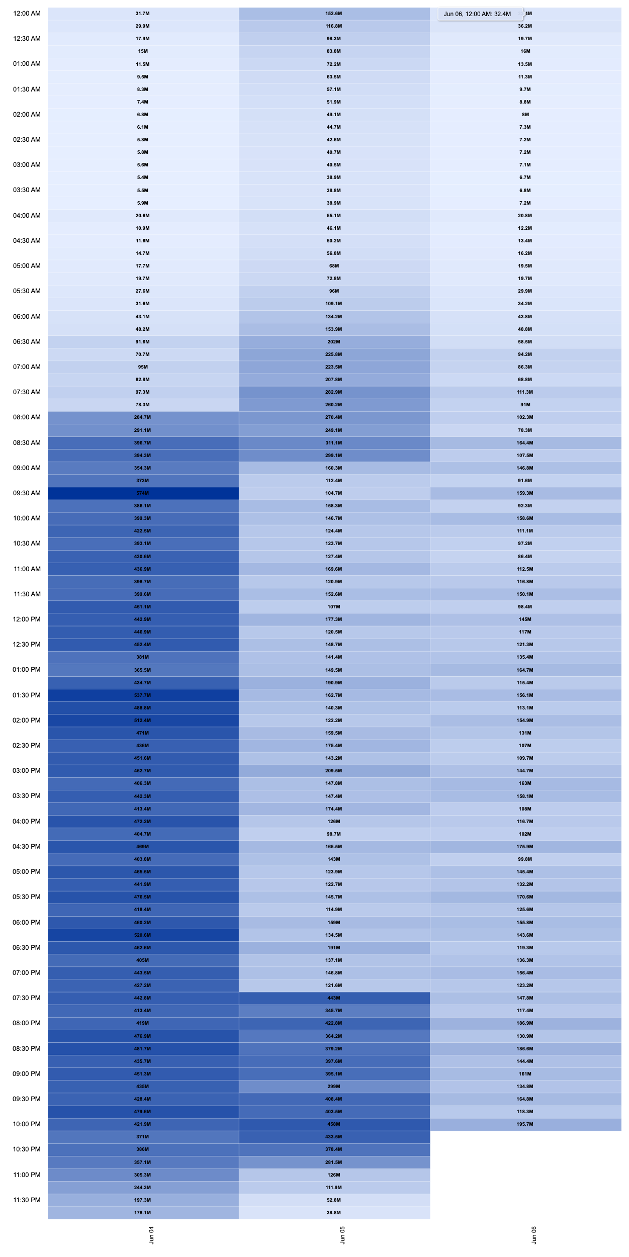 Data Pipeline