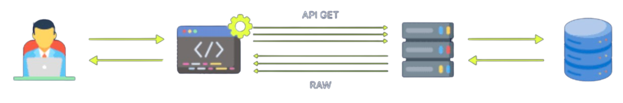 Data Pipeline