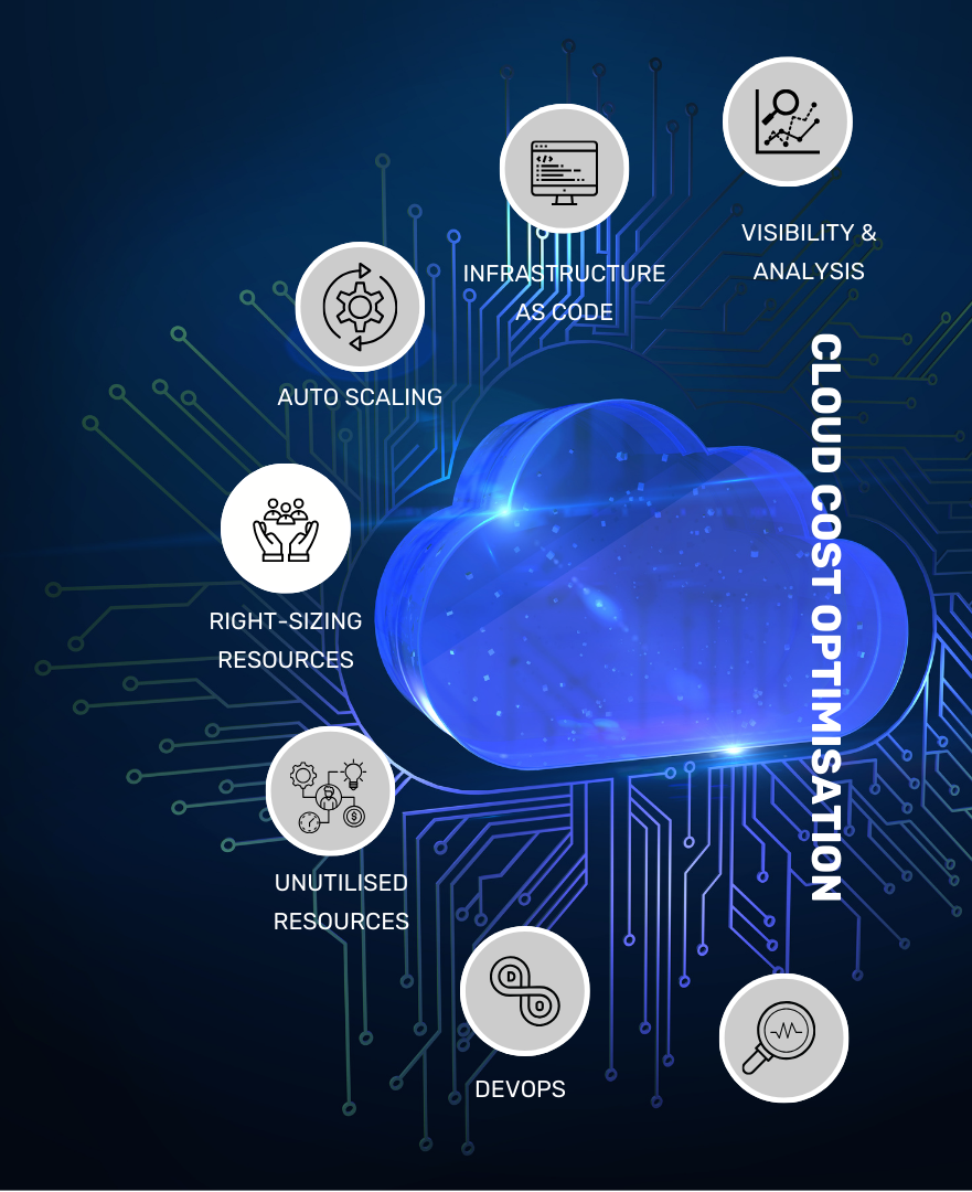 Cloud Migration