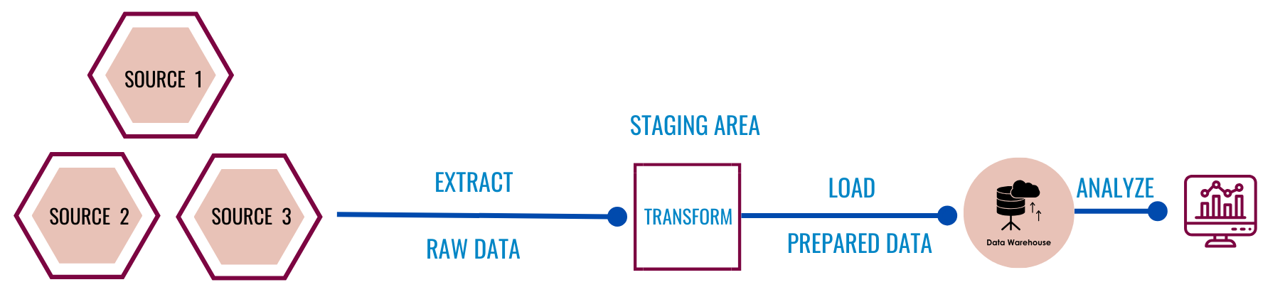 Data Pipeline