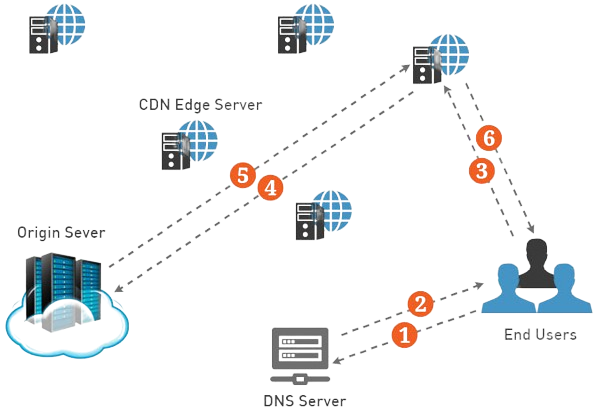 Data Pipeline